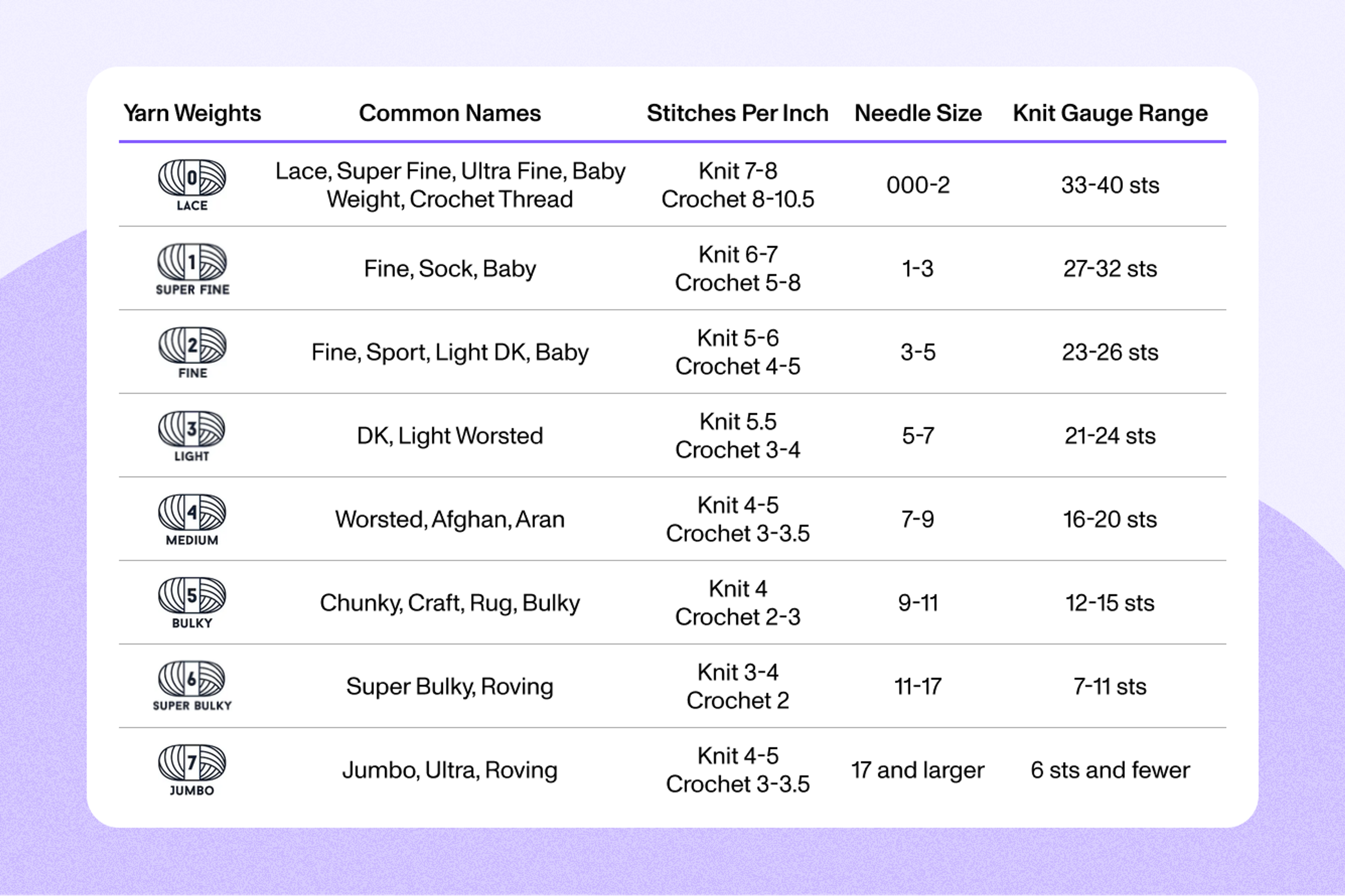 Fabra table of knitwear gauge variations.