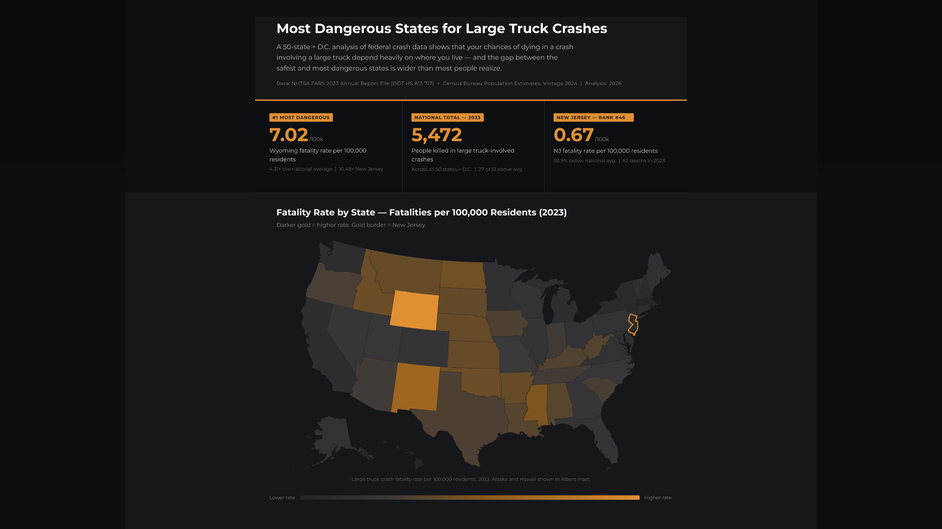 Image New Jersey Large Truck Crash Data Shows Lower Fatality Rate, But Serious Risks Remain