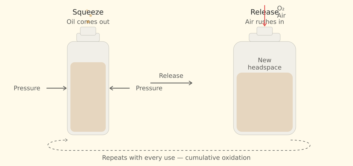 squeeze bottle air re-entry problem