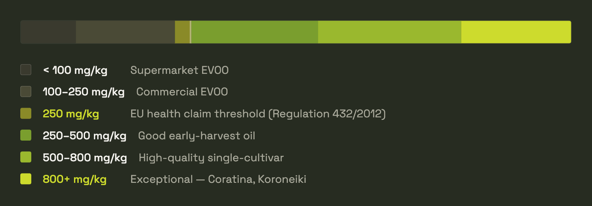attimo-polyphenol-scale-olive-oil