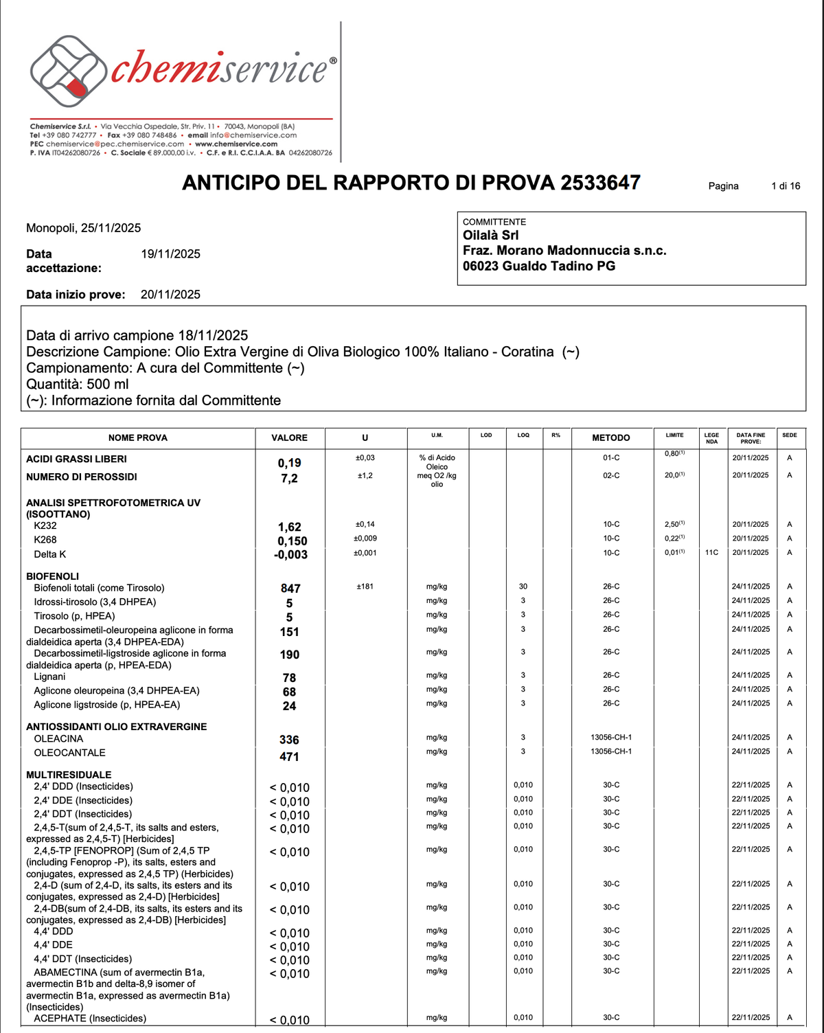Chemiservice laboratory report for ATTIMO Coratina showing 847 mg/kg total biophenols, 471 mg/kg oleocanthal and 336 mg/kg oleacein.