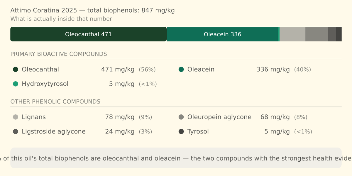 polyphenol total number breakdown