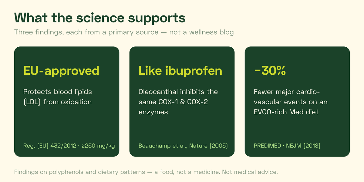chart-evidence-summary-polyphenol-compounds-olive-oil