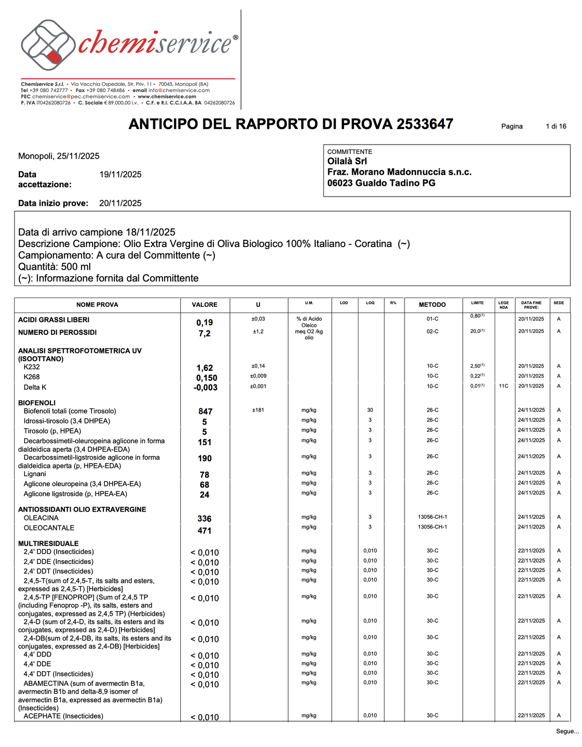 olive oil lab analysis