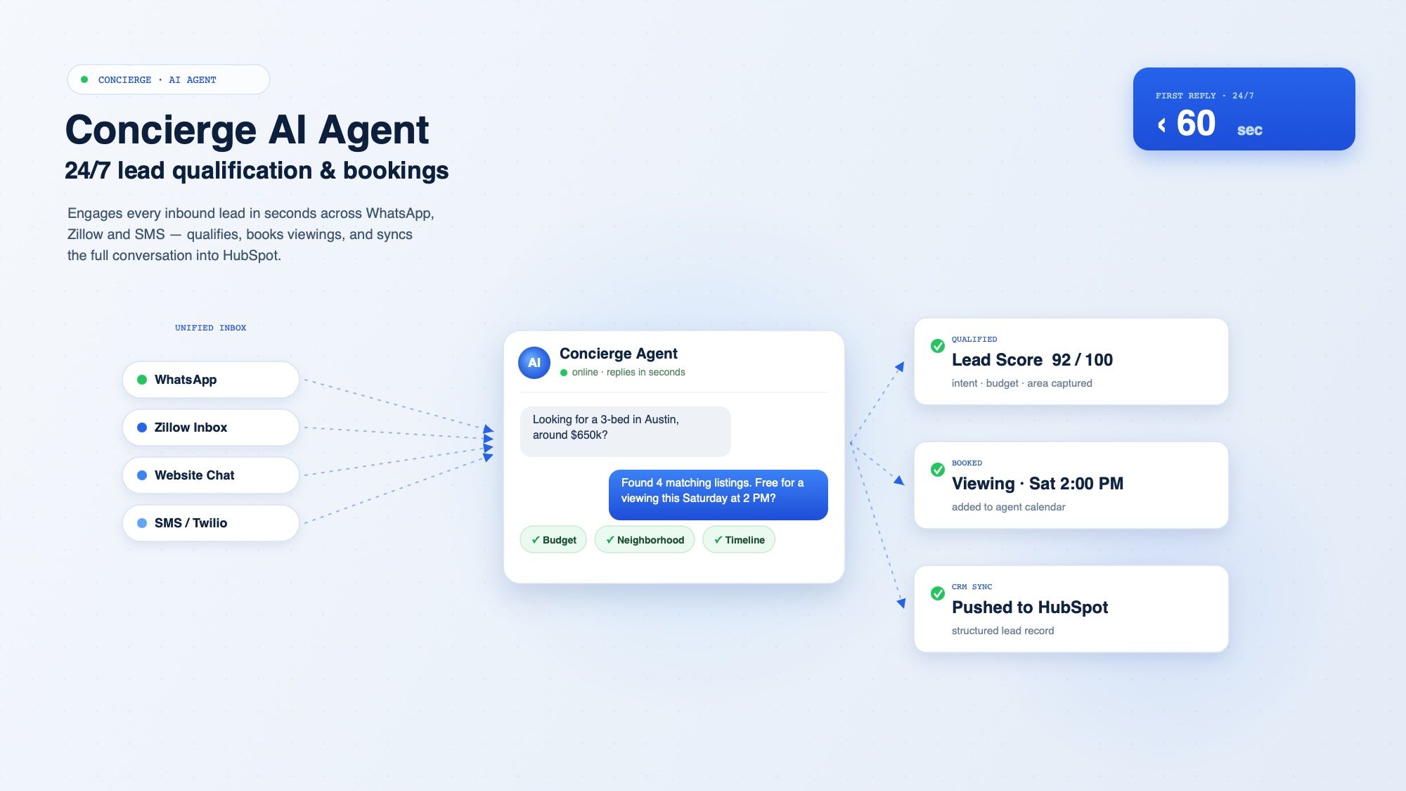 Concierge AI Agent — 24/7 Lead Qualification & Bookings