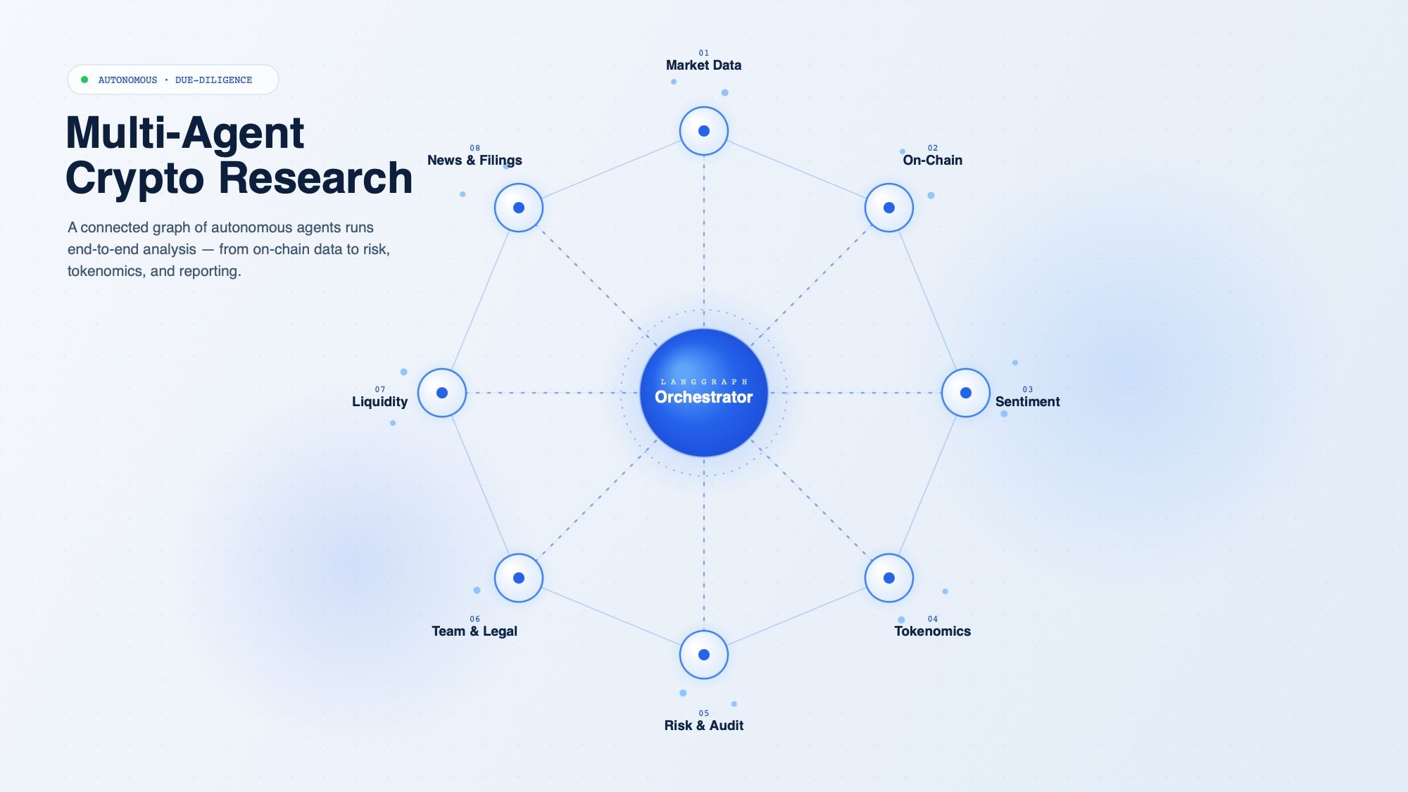 Multi-Agent Crypto Due Diligence on LangGraph