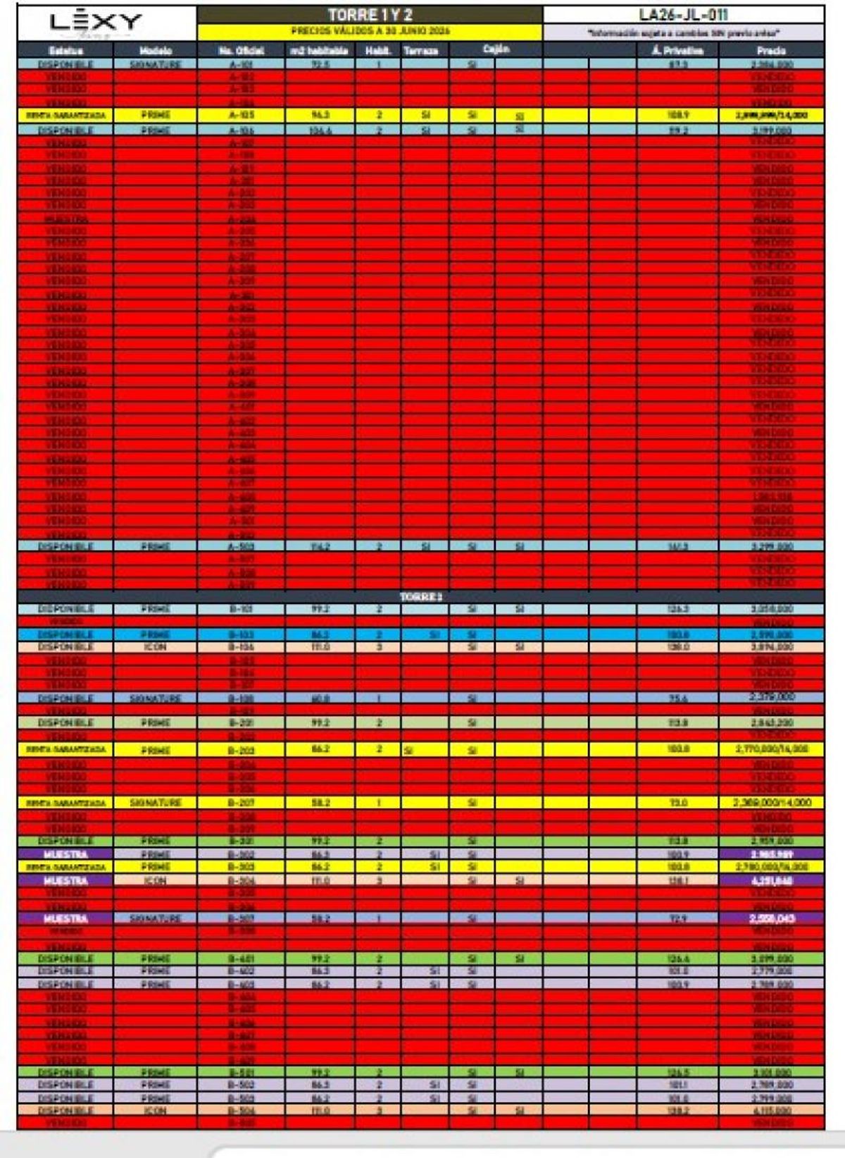 Tabla con precios y disponibilidad de departamentos con filas en color rojo, azul y amarillo