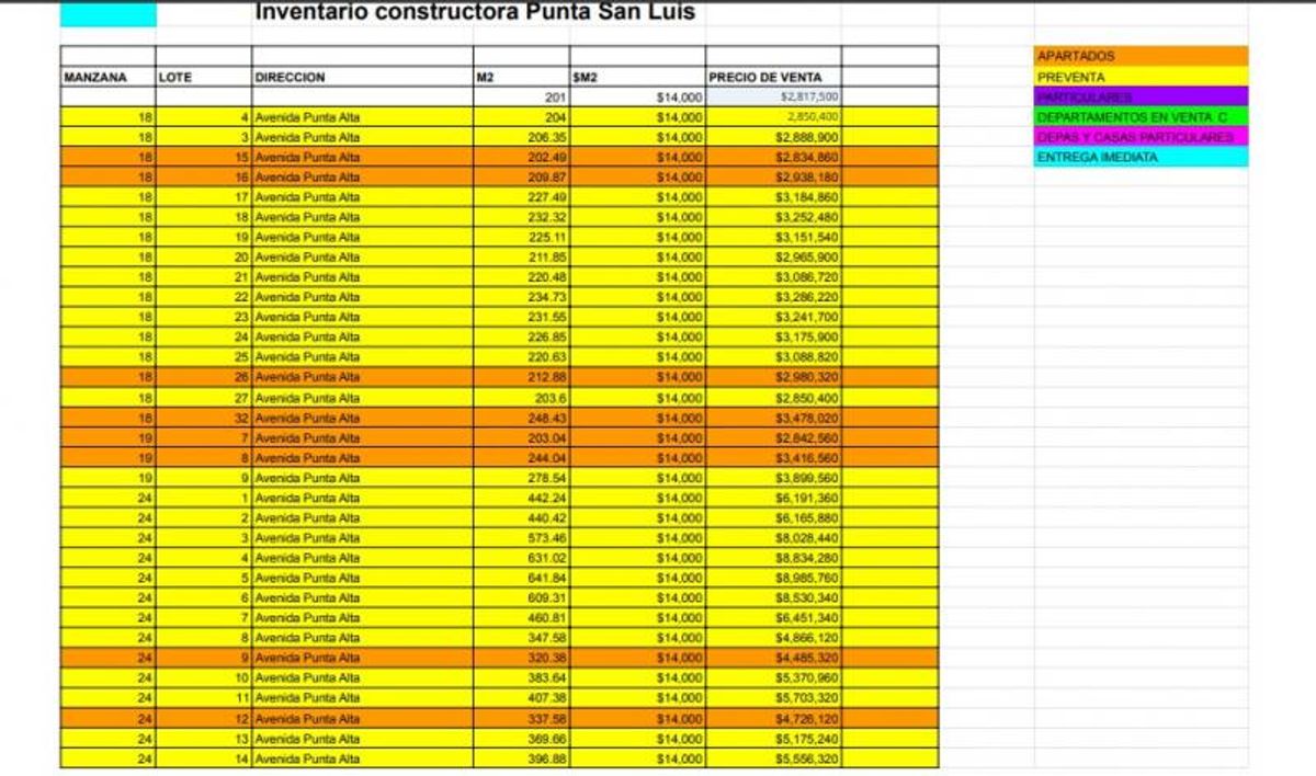 Tabla de inventario de terrenos mostrando manzana, lote, superficie, precio y disponibilidad