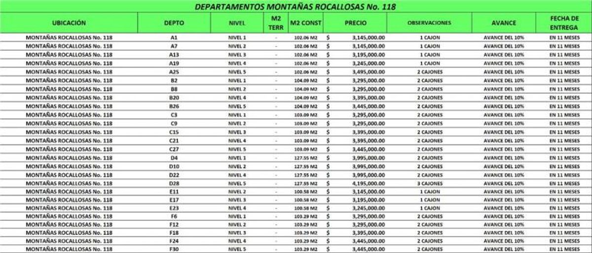 Tabla con información de disponibilidad, niveles, precios y metros cuadrados de departamentos