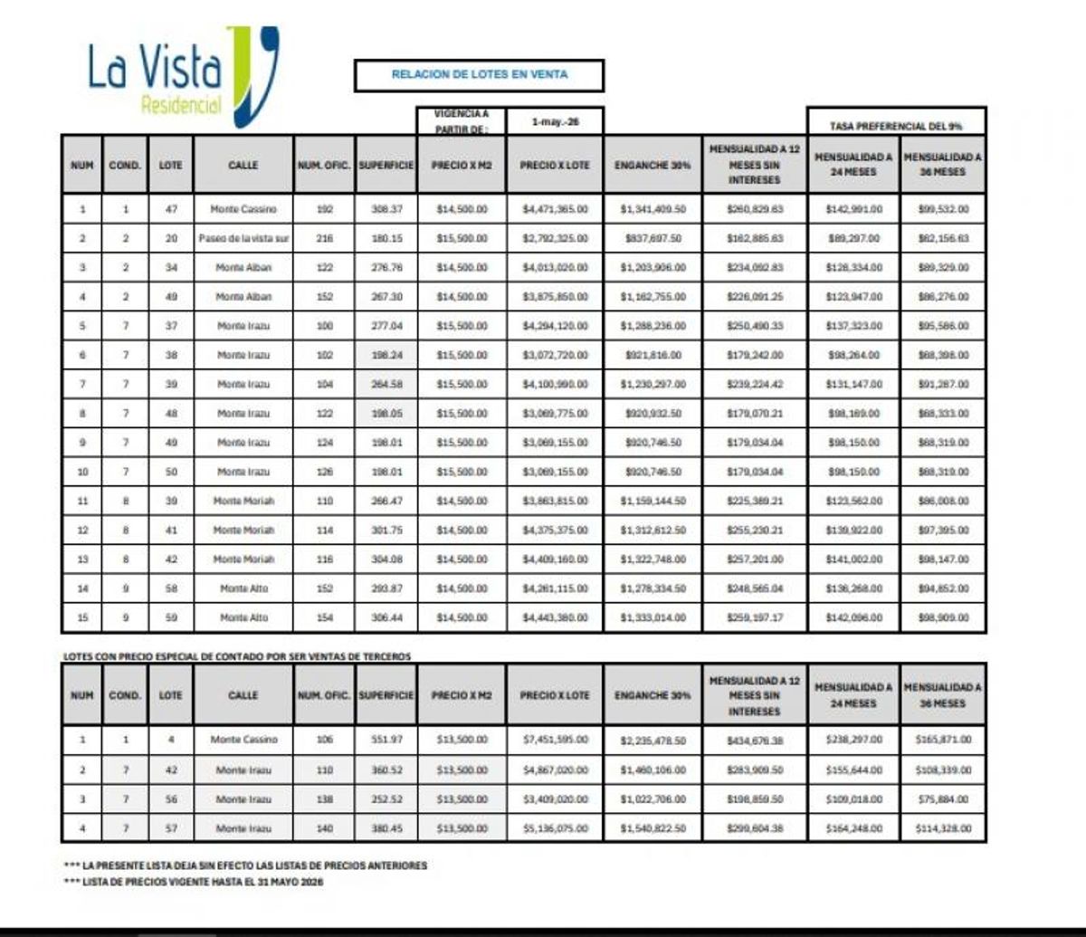 Tabla de precios y dimensiones de terrenos en venta del fraccionamiento La Vista Residencial
