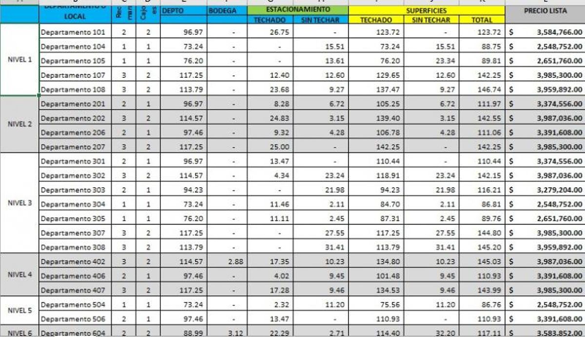 Tabla con la lista de precios, recámaras y metros cuadrados de departamentos por nivel