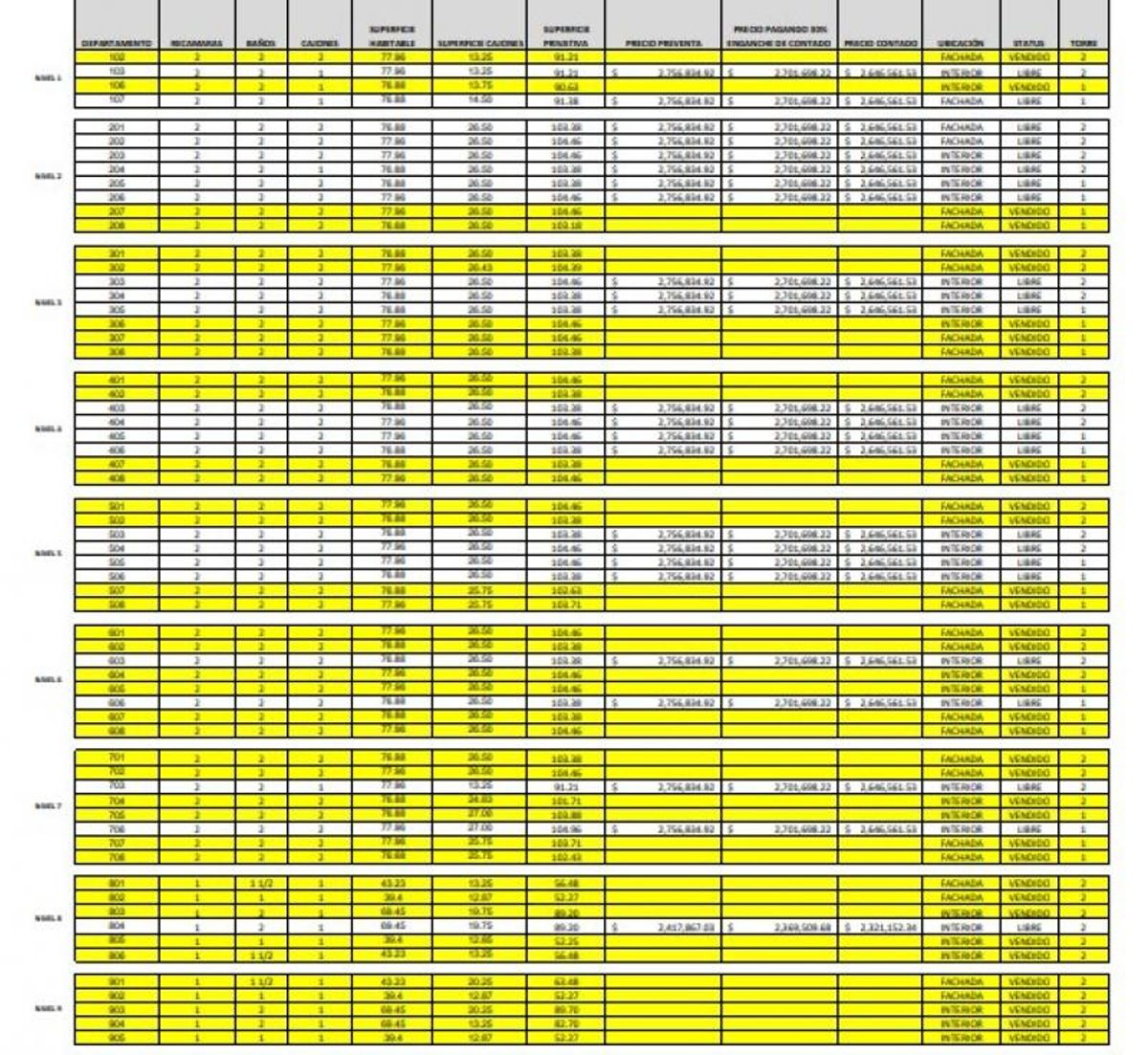 Fotografía de DEPARTAMENTOS EN VENTA TORRE ZIMA