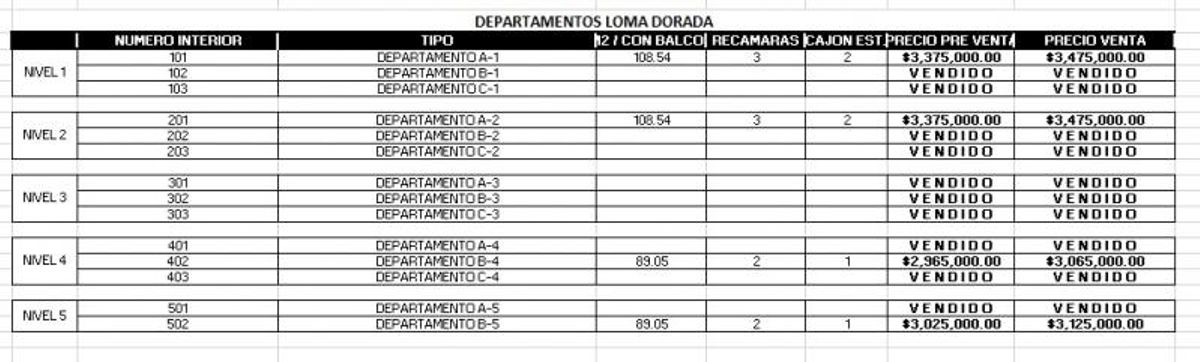 Fotografía de ULTIMOS DEPARTAMENTOS EN VENTA EN LOMA DORADA CON MUY BUENA UBICACION 1 CUADRA DE HIMALAYA