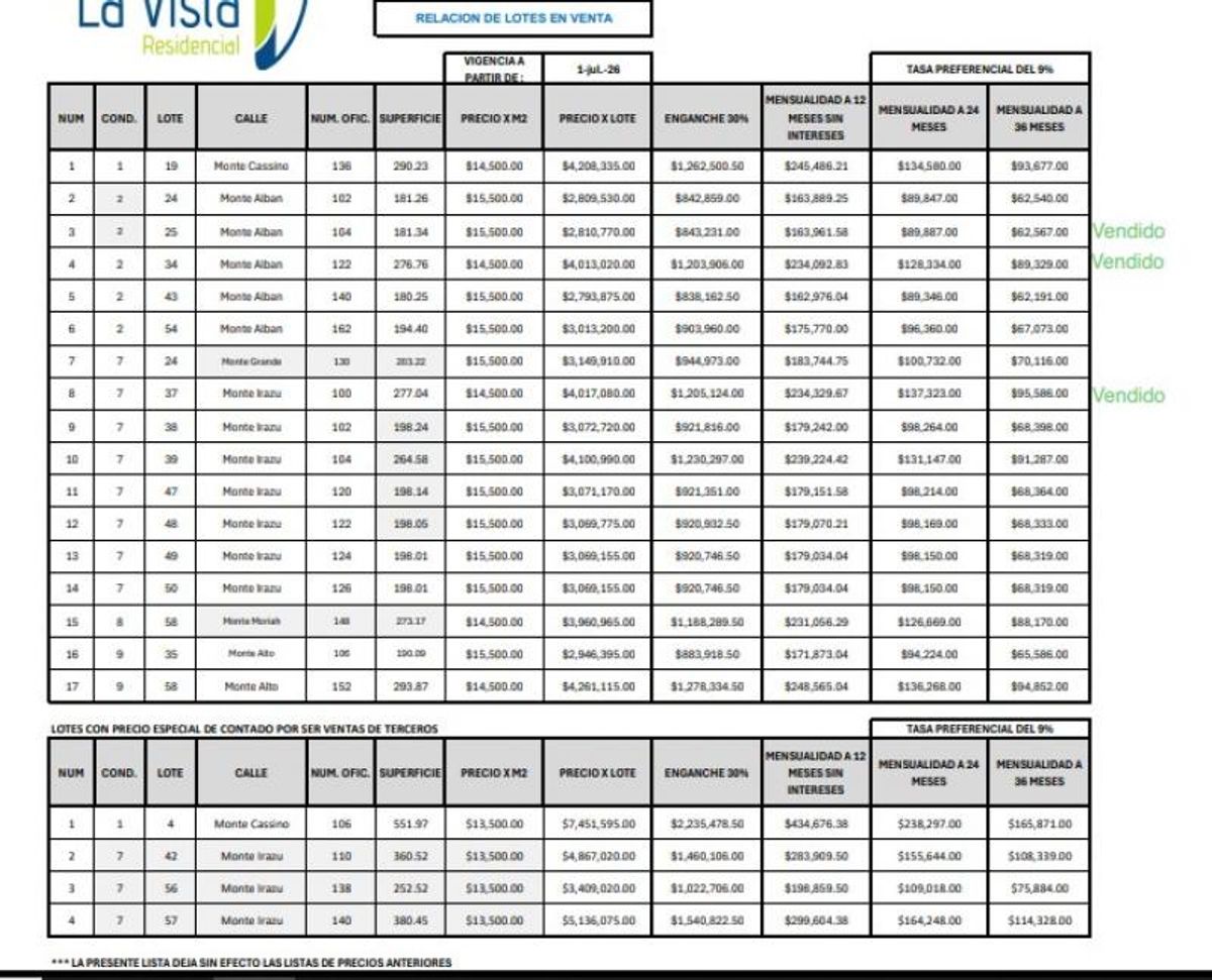 Tabla informativa con lista de precios, dimensiones y disponibilidad de lotes residenciales en venta