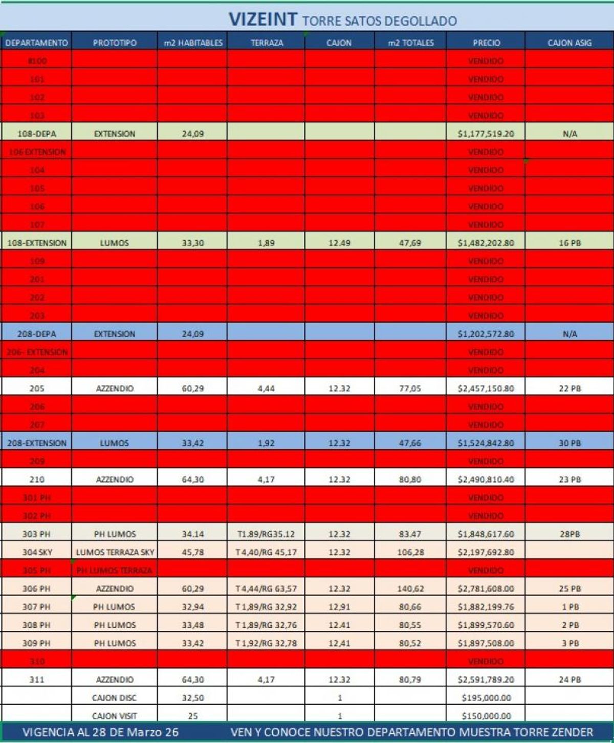 Fotografía de DEPARTAMENTOS EN VENTA EN TORRE VIZEINT
