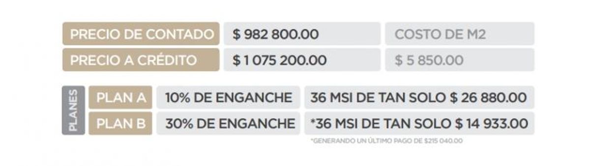 Fotografía de EXCELENTES LOTES A LA VENTA EN CIMARRON RESIDENCIAL