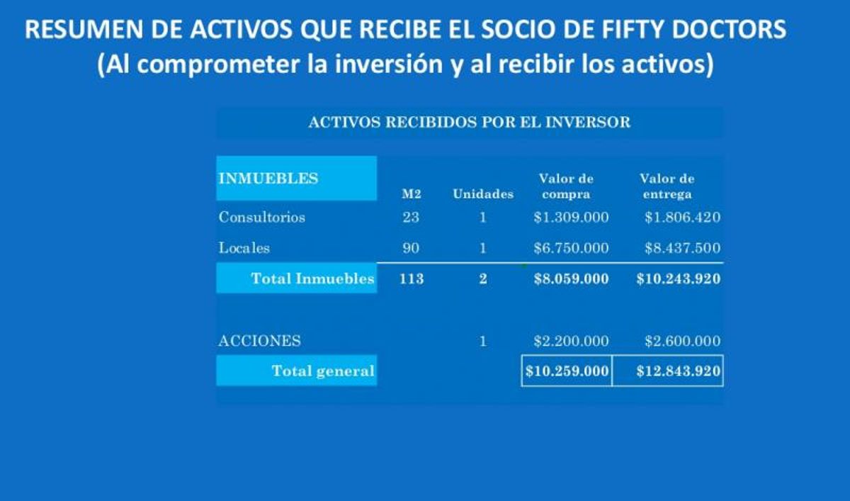 Fotografía de VENTA DE CONSULTORIOS, LOCALES Y ACCIONES 50 DOCTORS NUEVO HOSPITAL EN SAN LUIS POTOSI