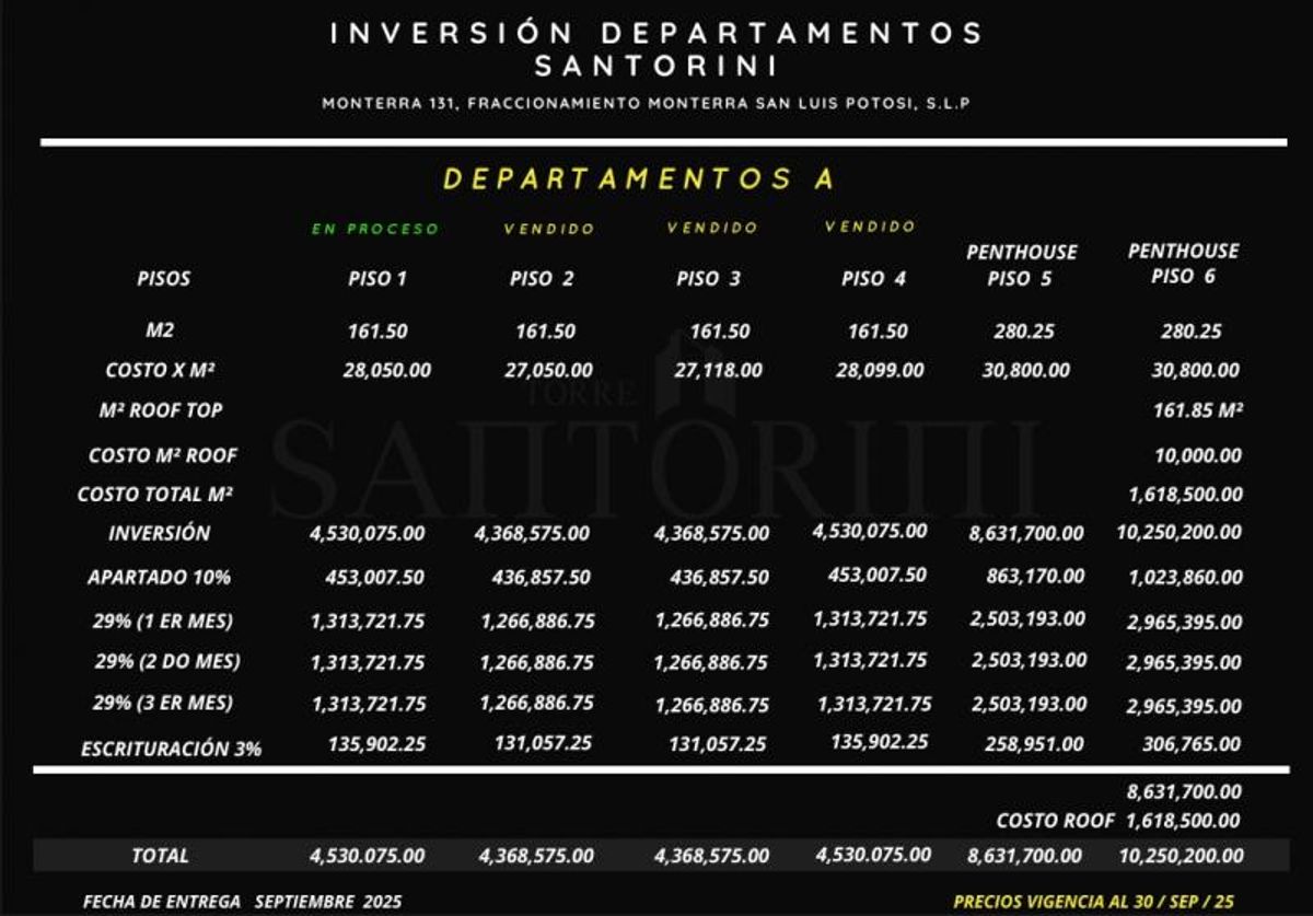 Tabla con desglose de precios, metros cuadrados y planes de pago sobre fondo negro