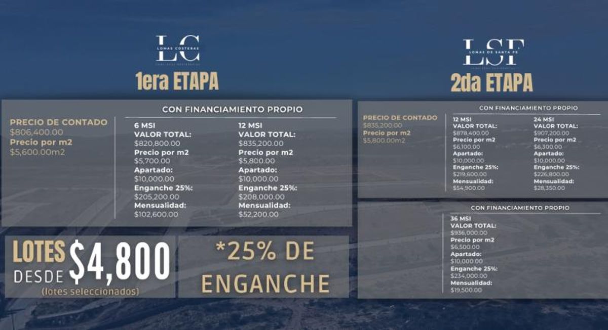 Fotografía de TERRENOS EN VENTA EN LOMA REAL TERRENOS DE 144M2 8 FRENTE X 18 FONDO