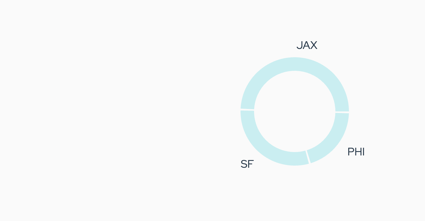 Post Week 15 Status Check