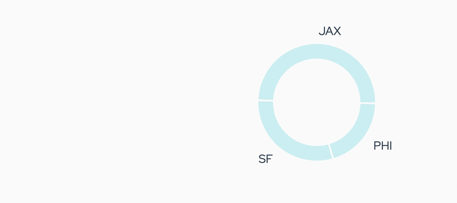 Post Week 15 Status Check