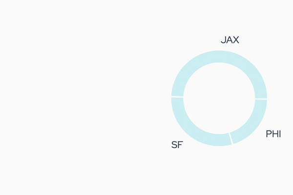 Post Week 15 Status Check