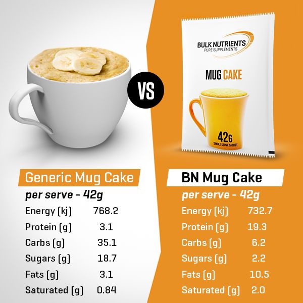 Our Mug Cake offers much better macros than the sugary original.