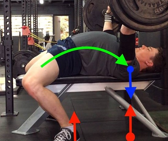 Leg drive will allow you to apply more force through the bar resulting in a bigger bench.