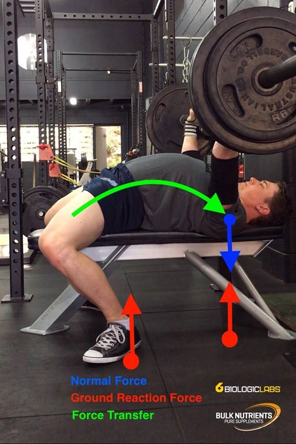 Leg drive will allow you to apply more force through the bar resulting in a bigger bench.