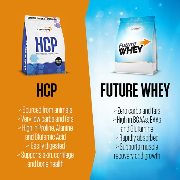 Comparison between Future Whey and HCP
