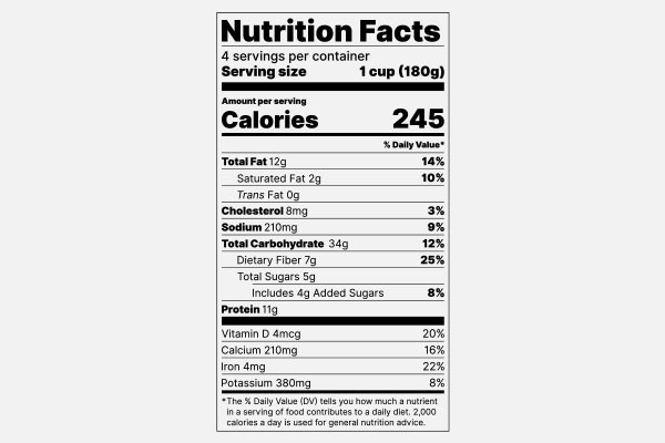 Four parts to a nutrition label