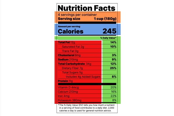 Four parts to a nutrition label