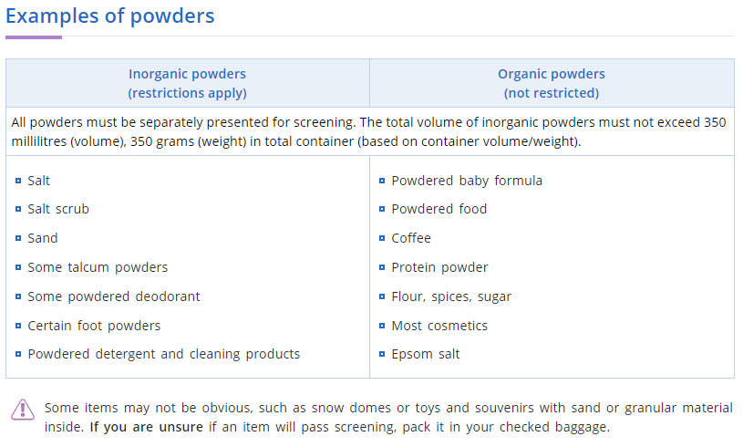 Examples of organic and inorganic substances.