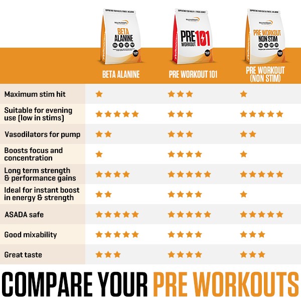 Which Pre Workout do I choose? | Bulk Nutrients Blog