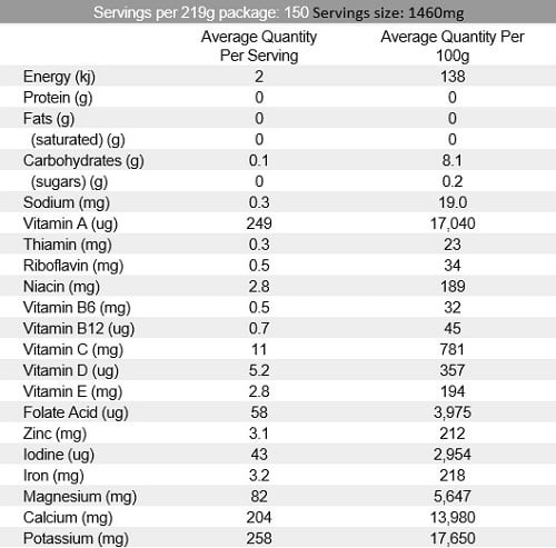 Bulk Nutrients Vital Pre Mix Nutritional Panel