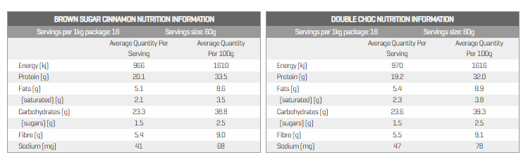 Nutritional-panel-Quick-Protein-Oats