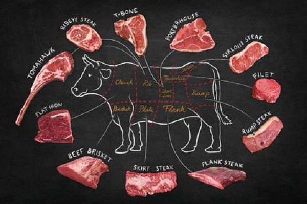 The different cuts of beef and their nutritional content.