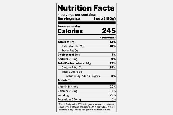 Four parts to a nutrition label