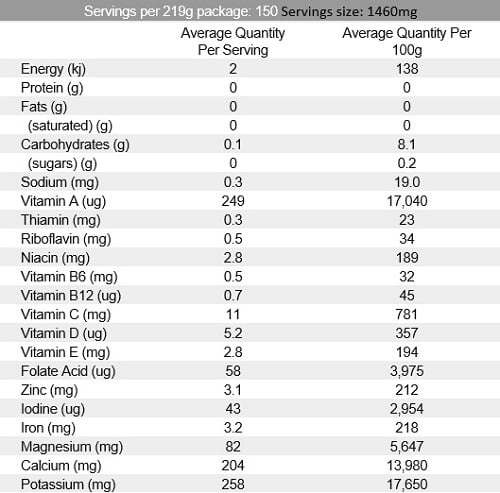 Bulk Nutrients Vital Pre Mix Nutritional Panel 