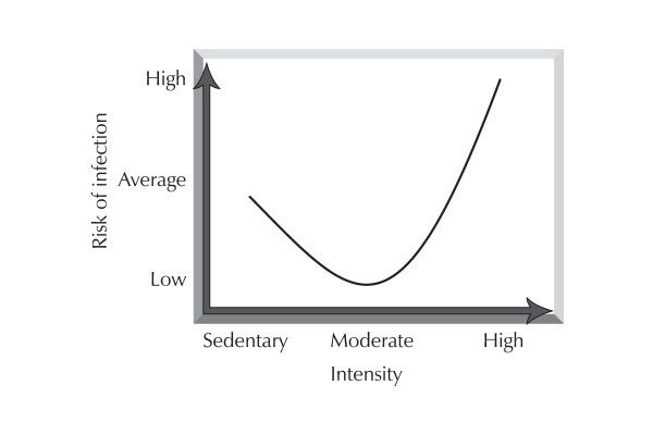 Graph adapted from Purcell 2007