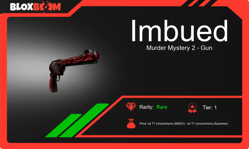 What Makes the Imbued MM2 Gun So Popular?