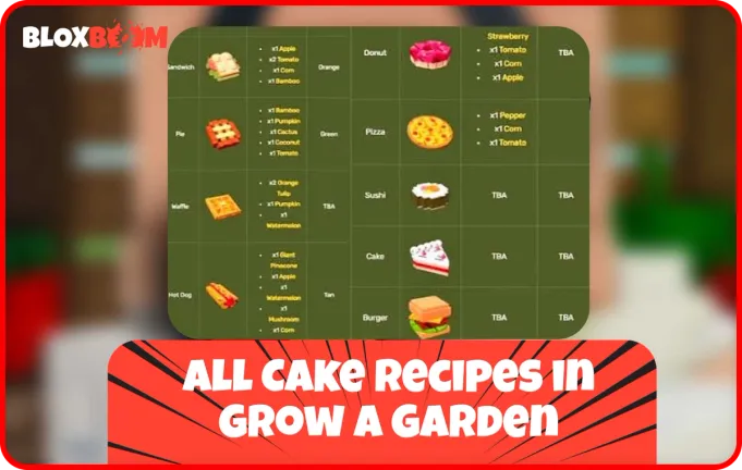 All Cake Recipes in GAG