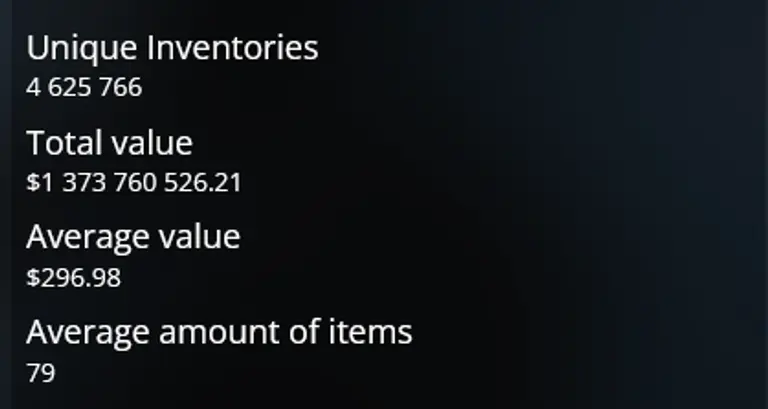 Statistics about the Market Cap of CSGO