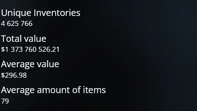 Statistics about the Market Cap of CSGO