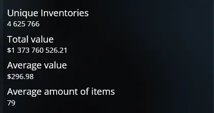 Statistics about the Market Cap of CSGO