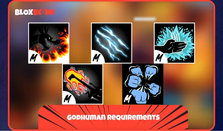 Godhuman Requirements
