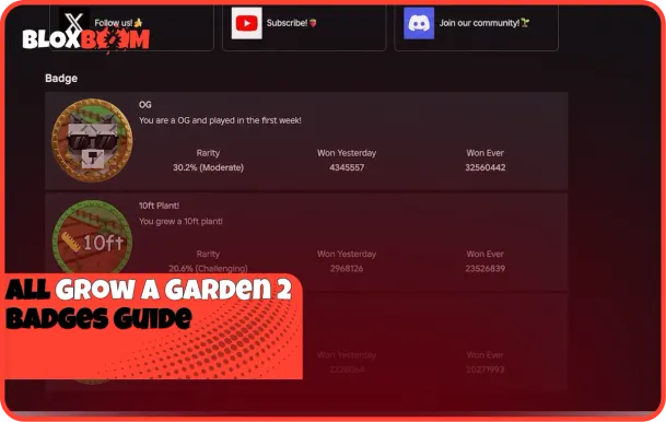 All Grow a Garden 2 Badges Guide