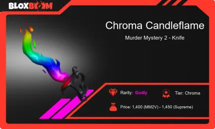 A Comprehensive Guide to the Chroma Candleflame MM2