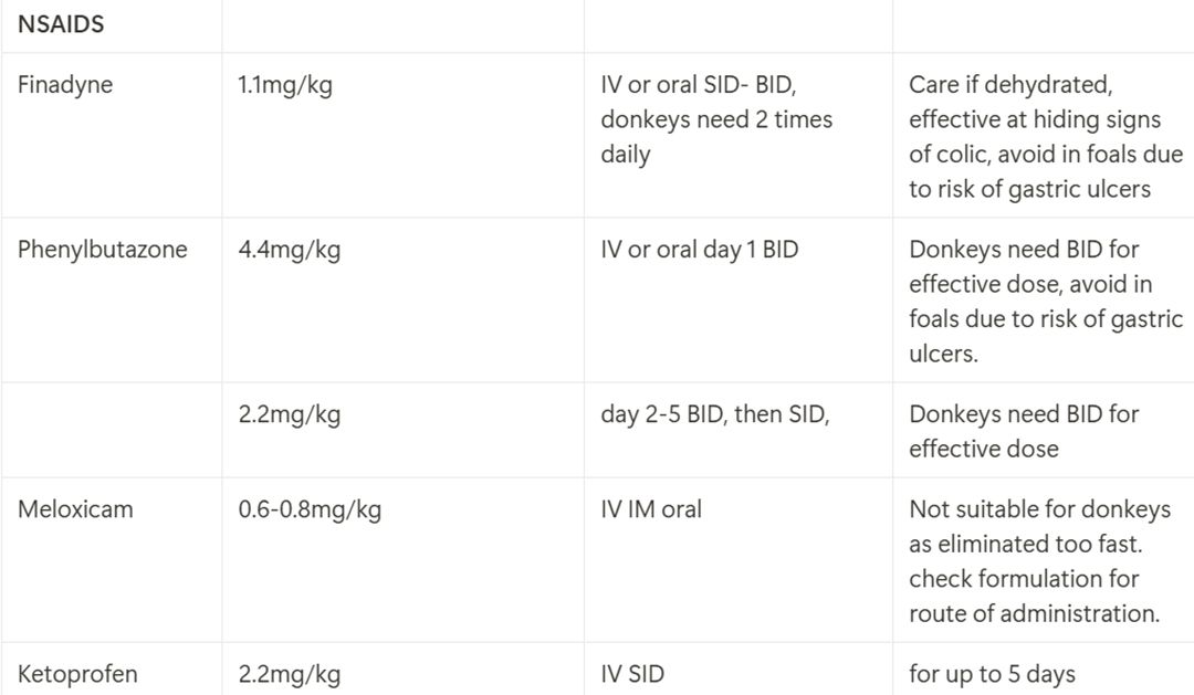Table 1 Doses of commonly used NSAIDs in equines