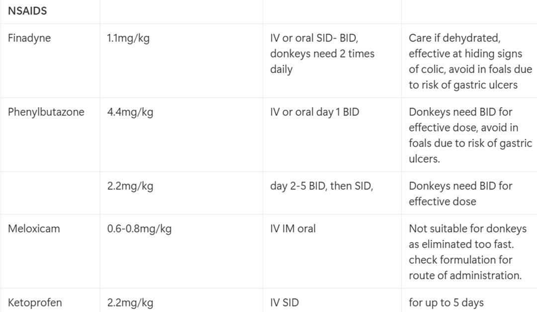 Table 1 Doses of commonly used NSAIDs in equines
